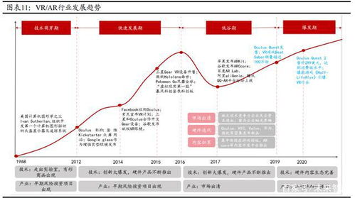 通信行业分析及投资策略 5G应用蓄势待发，双碳变革持续推进