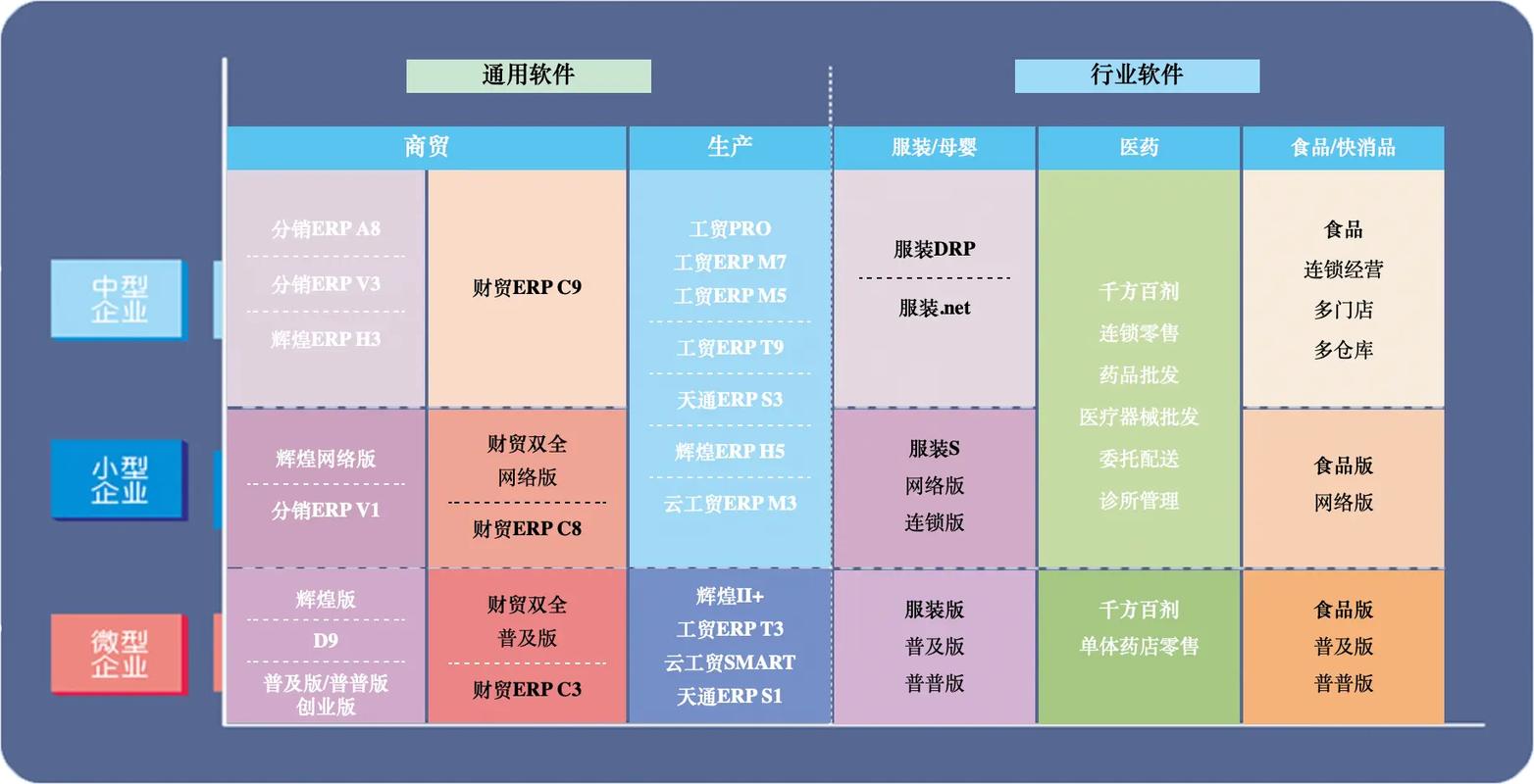 管家婆软件产品矩阵与通讯软件产品解析