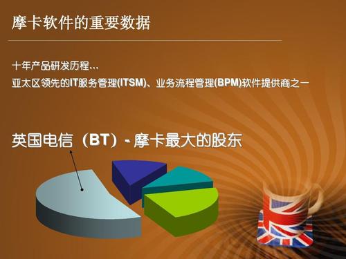 摩卡软件 十年产品研发历程与通讯软件产品的数字化突围
